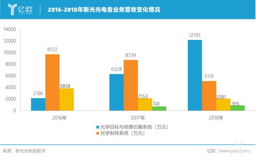 光学仿真隐形冠军,新光光电为中国导弹 擦亮眼