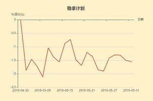 5月份股市会涨还是跌