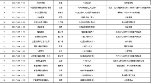 2021年7月12日 2021年7月18日北京商业演出信息 详细名单 