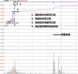 什么叫做早盘放量冲高回落