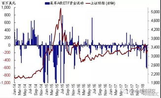 港股通和沪深通资金流向数据（2022年9月7日）