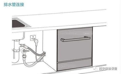 镶嵌洗碗机,水电路一定要做对5.16