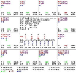 紫微斗数怎么查？