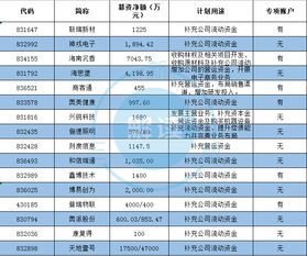 上市公司非公开募集资金，如何偿还，何时解禁