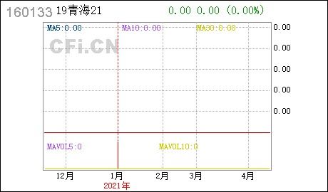 兴业证券的账户怎样进行基金买卖？