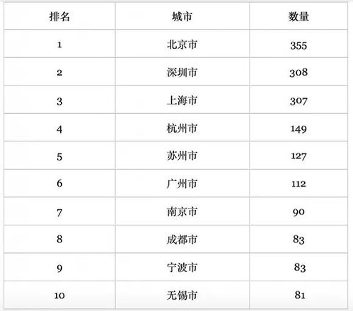 上海和深圳两股市的A股总市值是多少钱
