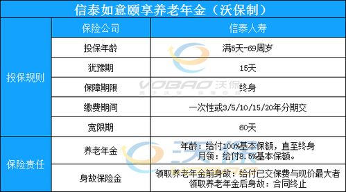 信泰如意的保险怎么样啊信泰人寿如意尊保险怎么样 