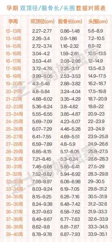 37周胎儿双顶径标准，37周胎儿双顶径标准值多少