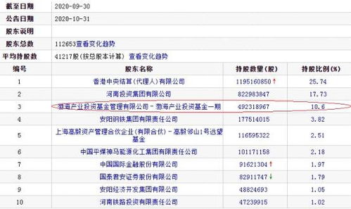 为什么我的中原证券上面的基金大部分显示不出来