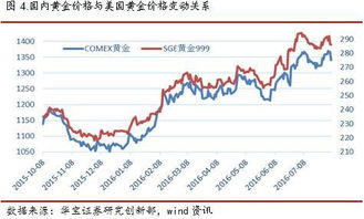 黄金投资逻辑与黄金ETF全解析 FOF系列报告 