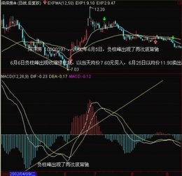 大牛股上涨前都有什么技术特征？