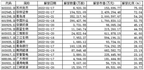 我在网上以不同的价格买了两次同样的股票成本价怎么算