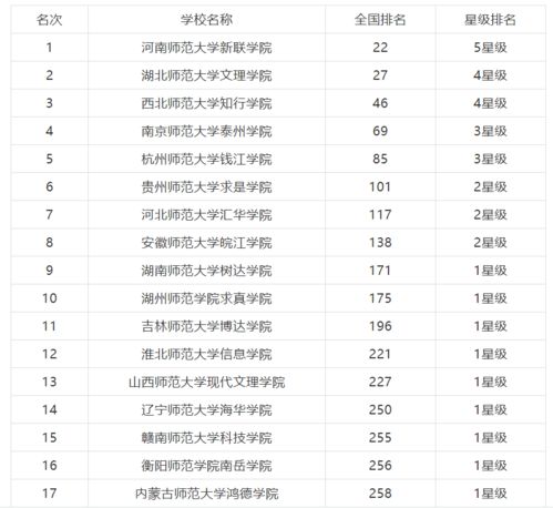 师范类院校？全国师范类院校排名