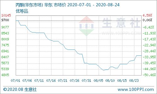 如何在网上观看市场行情