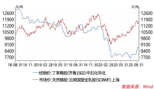 请问：(东航期货))是什么公司是央企吗?谢谢！