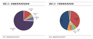 长期证券市场分为初级和二级市场都属于什么市场？