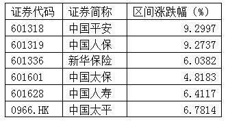 创新高的股票安全吗