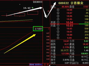 有一事不明，吉恩镍业去三板后还能回到主板吗