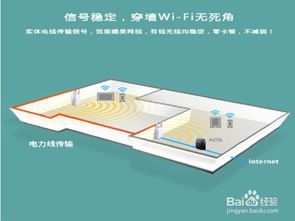 如何解决室内没有网线或WIFI信号差的方法