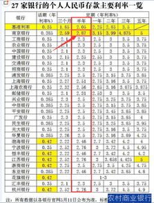 中国农业银行100000万元存5年后利息是多少