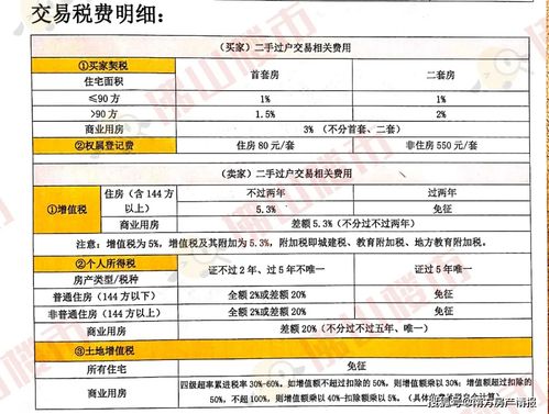 佛山市房屋契税是怎么缴纳的