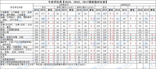 今年国家线多少分 