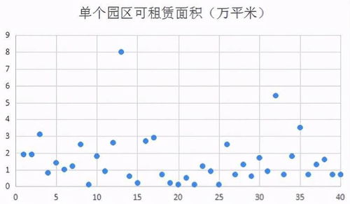 德必上市,详解其40个产业园项目 睿和研究