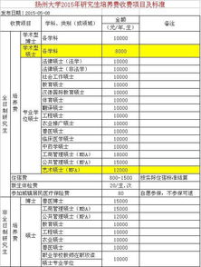 艺术类在职研究生的学费是多少 