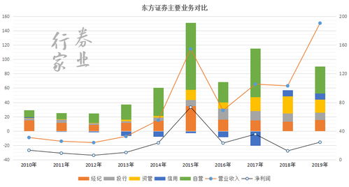 如果券商倒闭了，对于我们这样的股民如何处理？股票