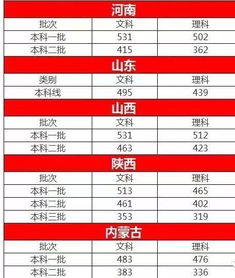 重磅 2019全国高考预测分数线来了 一轮预测 附超详细估分攻略