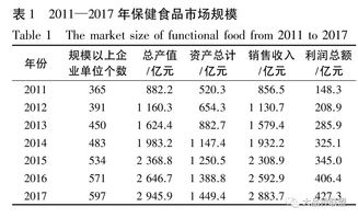 中医为什么在中国没有占据重要的位子