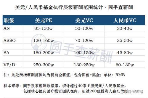 百万年薪指南 如何从生物医药行业转型为金融分析师 投资人