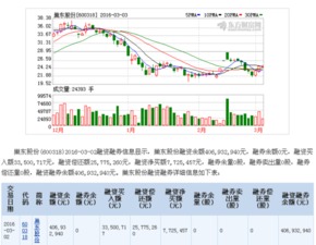 今天600868梅雁股份能涨上去吗？