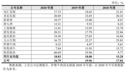 王品和百胜都是客户 毛利率17 ,龙江和牛递交招股书 IPO见闻