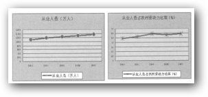 中小企业融资问题毕业论文,民营企业财务管理现状分析毕业论文,论民营企业的激励机制毕业论文