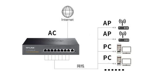 装修要不要布网线 全屋WIFI怎么实现 