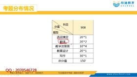 20教育学考研之华中师范学科英语基础课试听课