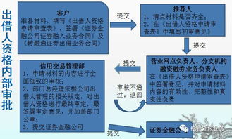 证券公司出借上市证券给客户供其卖出是什么情况什么意思？为什么国家原来不允许？