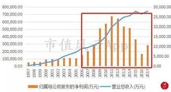 作为在二级市场上购买企业股票的股东，在国内可以访问上市公司投资关系部门吗?