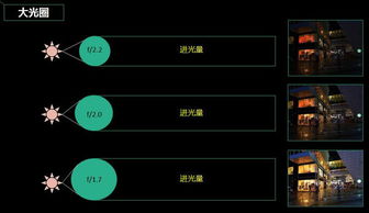 三星f1.7和f1.8光圈那个好 