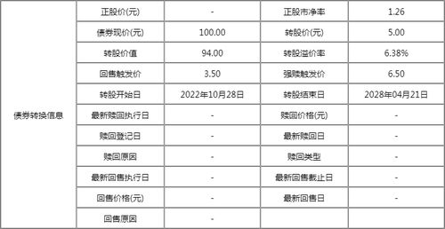 创业板申购下限是多少手？