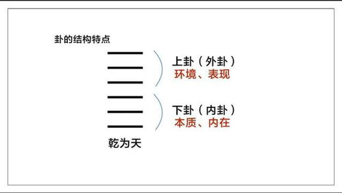 如何打开学习 周易 的大门 一