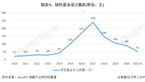 去中铁成投金融进行股票融资怎样？