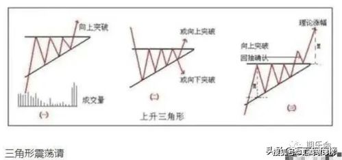 看引线怎么判断行情