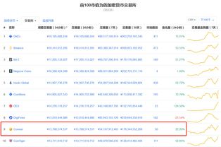 数字货币牛市一般多久,2020年数字货币下一波牛市