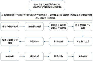 企业的广义投资和狭义投资都包含哪些内容？