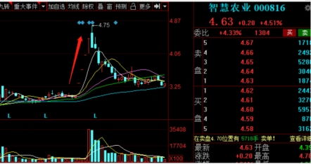 赣锋锂业股票股吧