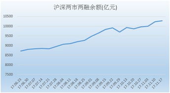 两融扛杆那个1:1 或者1:3 是什么和什么的比例，融资：融券？