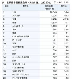 去日企做软件开发