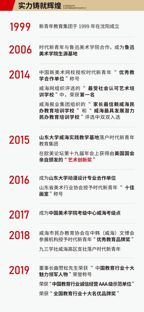 以理想为名 全力以赴 时代新青年威海校2021届招生简章